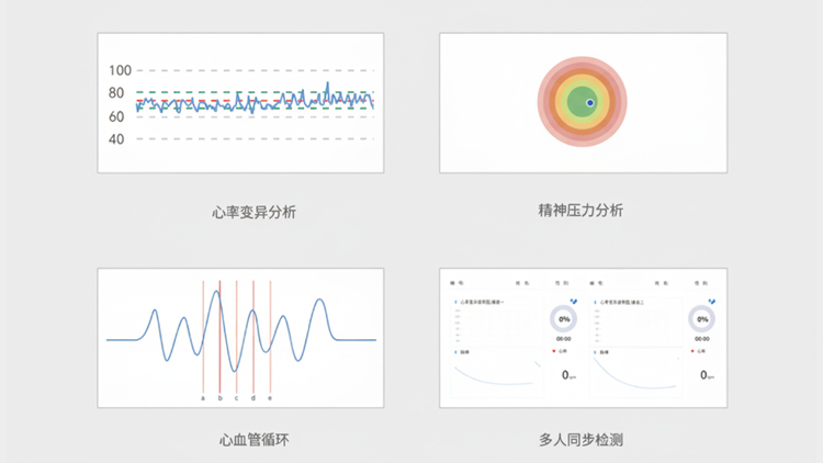 多人同步測(cè)量